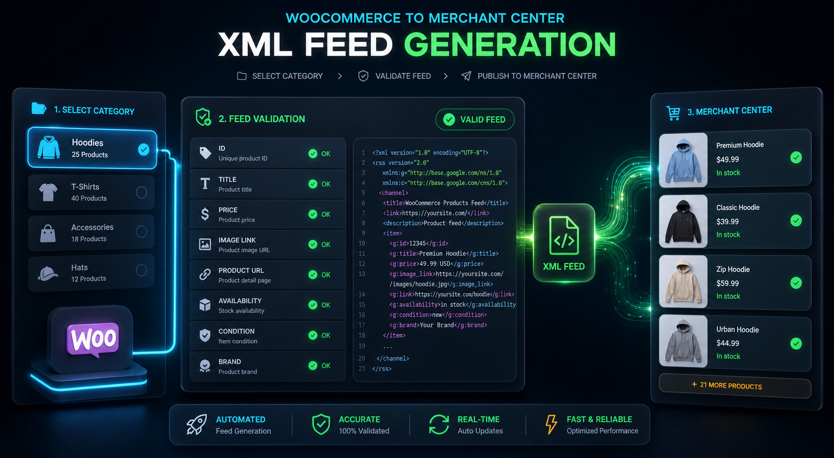 FeedPilot Google Merchant XML workflow